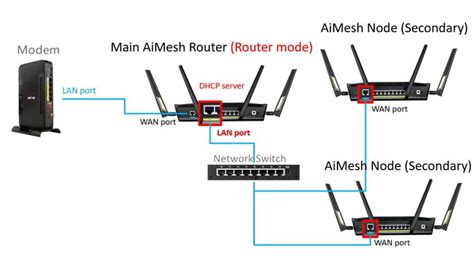 ethernet port vs lan port|ethernet vs lan connection.